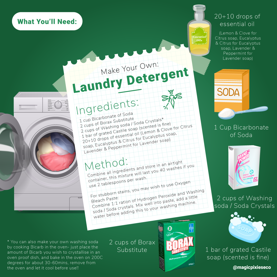 Laundry Detergent Infographic - Magic Pixies
